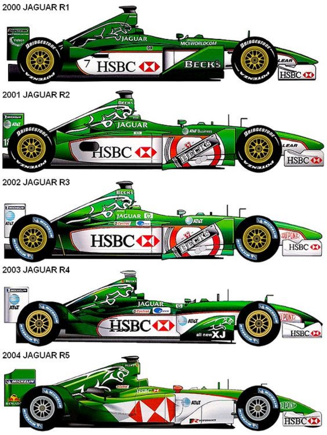 Ф 1 2000. Jaguar f1 2004. Jaguar f1 2002. Jaguar f1 Team 2000. Jaguar f1 Team.