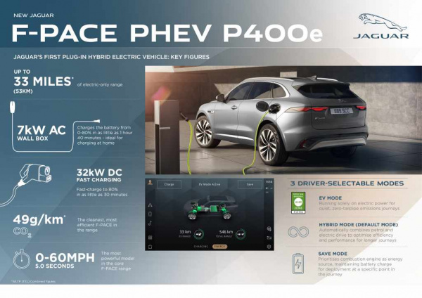 Jaguar F-PACE 2021: роскошный, технологичный, всегда на связи